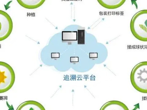 ?產(chǎn)品全程溯源追溯對品牌廠商有什么用？