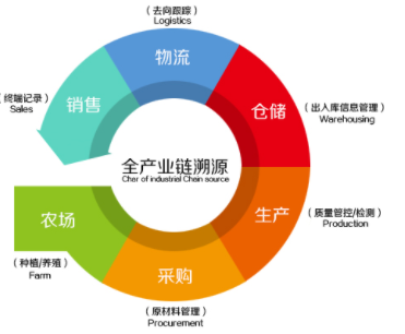 怎樣去查詢防偽標(biāo)貼