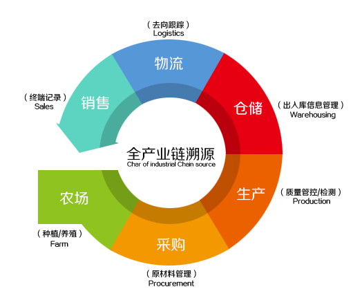 專業(yè)的防偽溯源公司